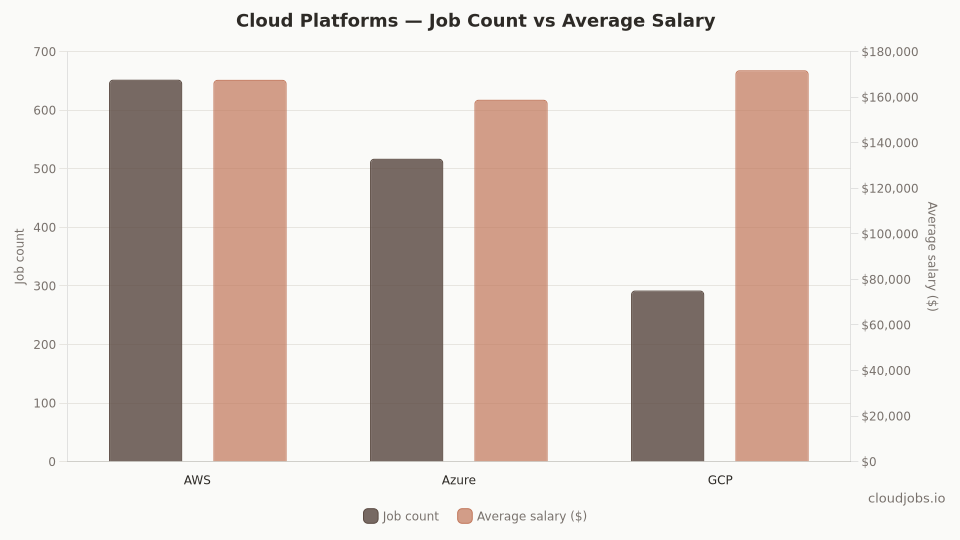 cloud platforms comparison