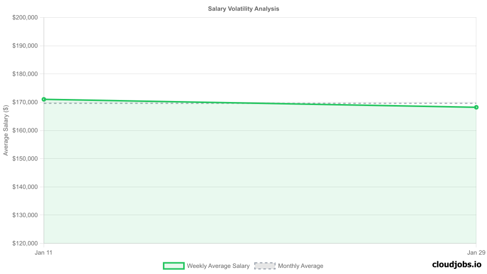 salary volatility analysis
