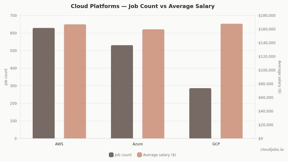 cloud platforms comparison
