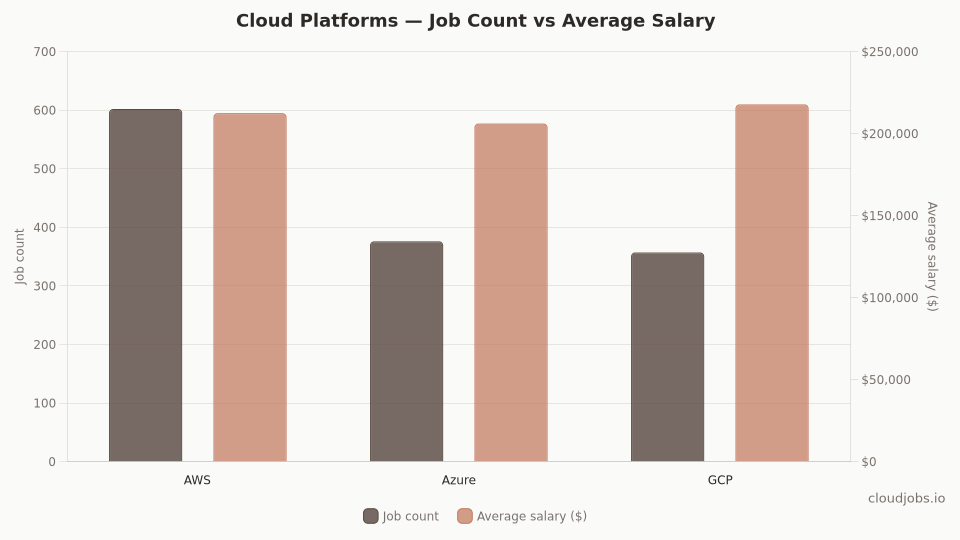 cloud platforms comparison